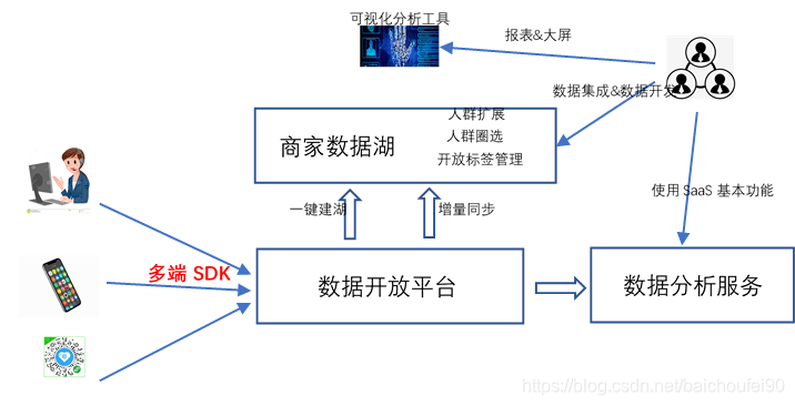 書包減震什么意思?