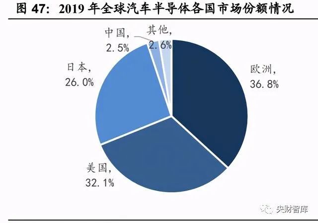 鉻化料是什么意思