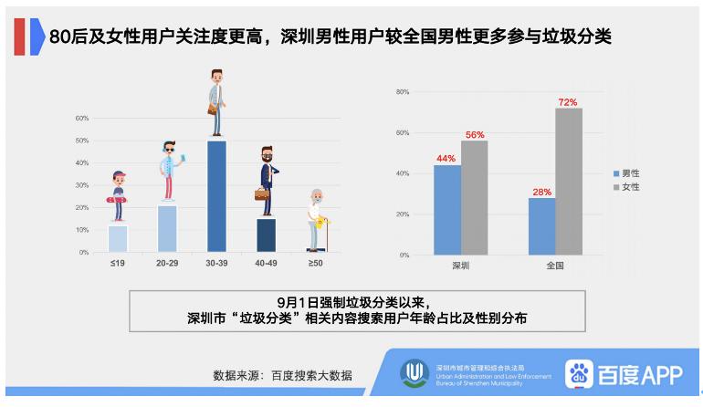 廢紡織物是什么垃圾