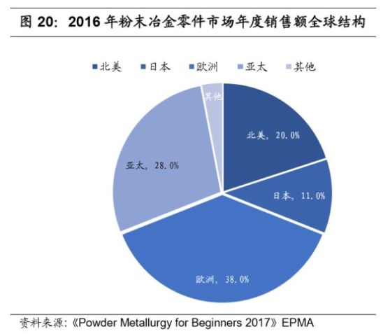 粉末冶金含碳量