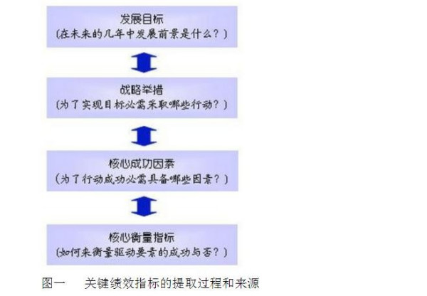 皮革檢測費用