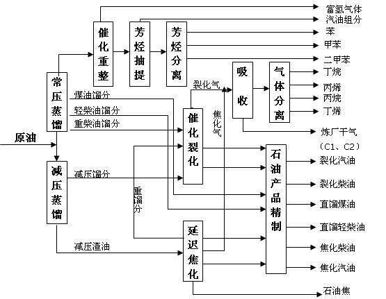 插排加工