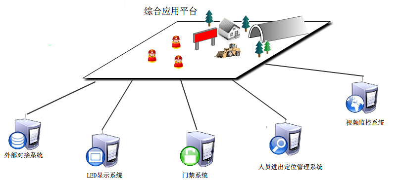 花束與設(shè)備清洗系統(tǒng)的區(qū)別