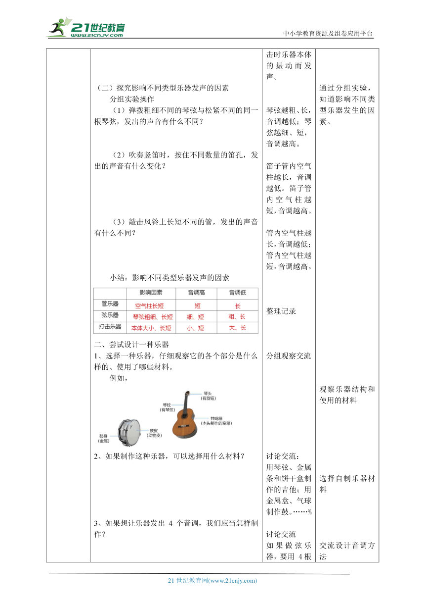 彈撥樂器教案