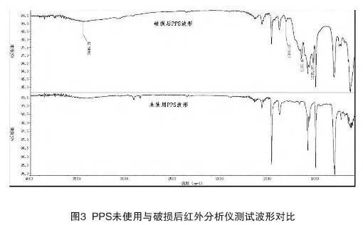 防爆纖維的熔融溫度