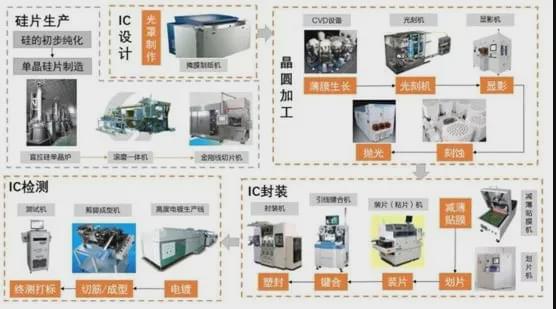 涂膠顯影機晶圓流程