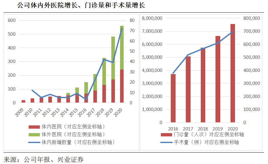 愛爾眼科股票最新消息