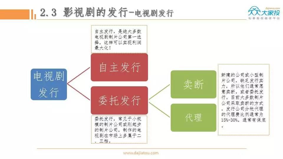 影視節(jié)目制作包括什么