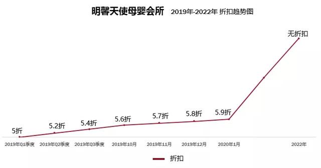 一般月子會所價格查詢