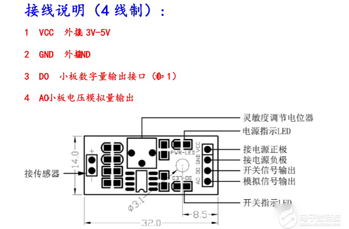 苯檢測盒原理