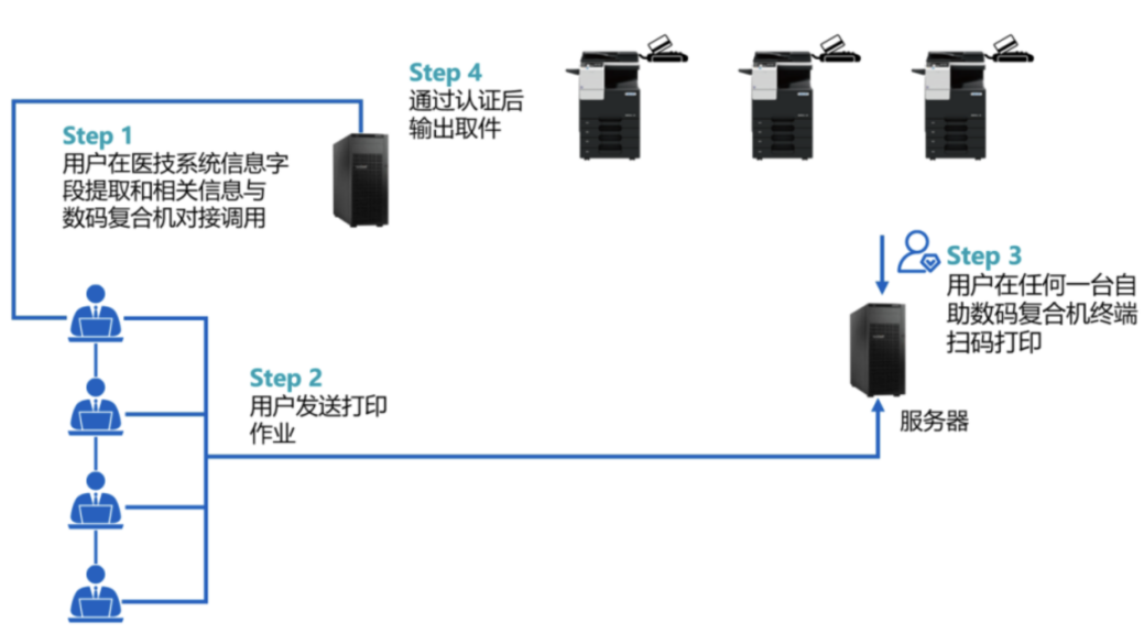 二手醫(yī)療設(shè)備回收交易網(wǎng)