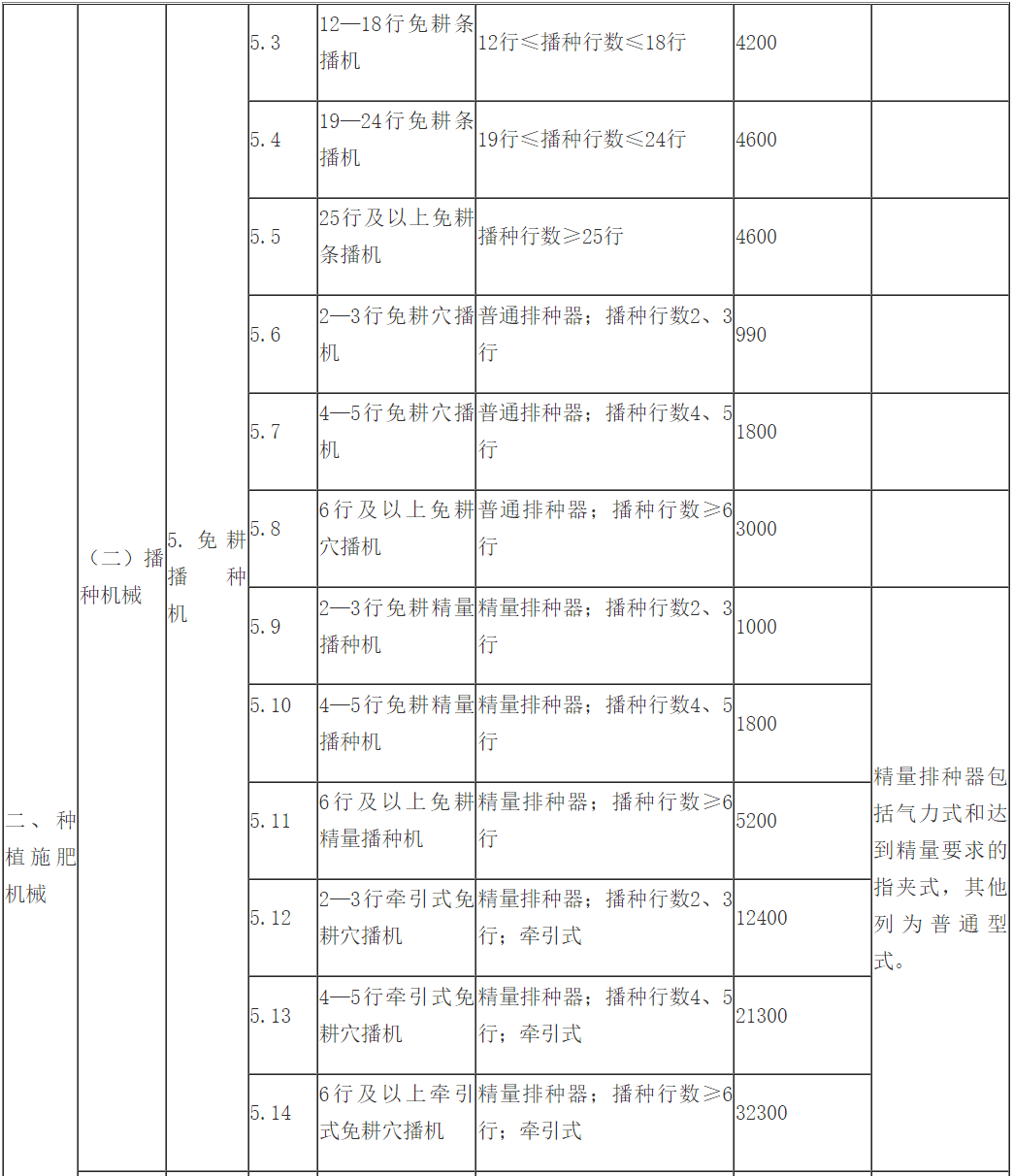 消防設(shè)備通用顏色