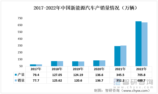 塑料在汽車行業(yè)的應(yīng)用