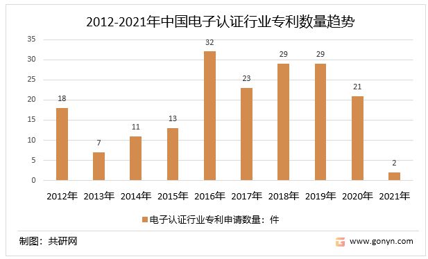 標(biāo)本行業(yè)怎么樣