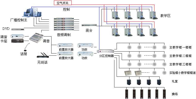 公共廣播系統(tǒng)廠家