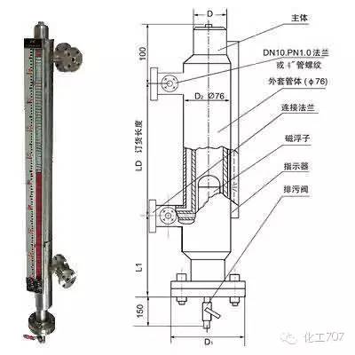 玻璃板液位計(jì)結(jié)構(gòu)