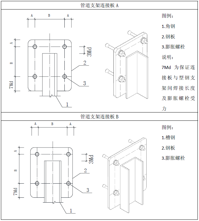 電葫蘆的導(dǎo)繩架怎么安裝