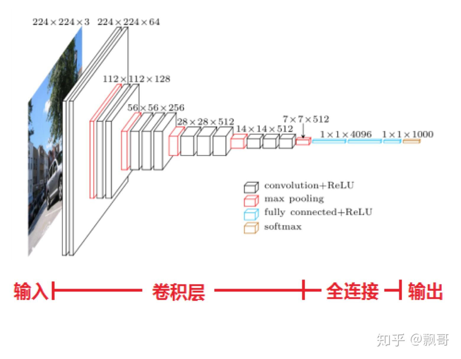 沉淀池使用說明