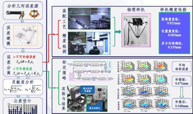 補(bǔ)償控制器的工作原理