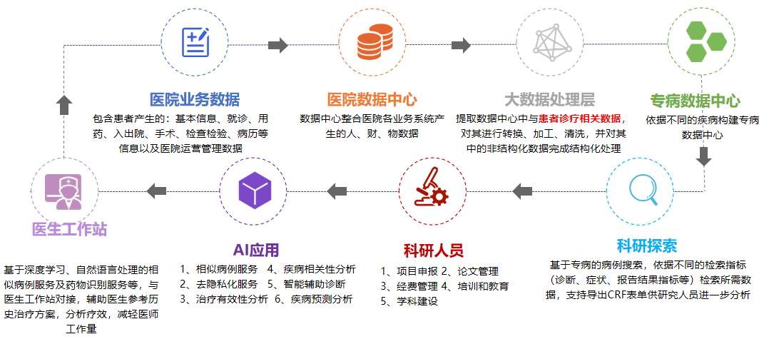 智能淋浴系統(tǒng)創(chuàng)業(yè)計(jì)劃書(shū)