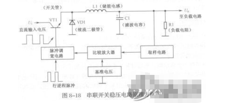 煤氣灶電源改造