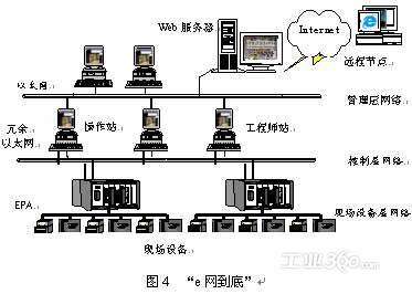 傳輸設(shè)備和網(wǎng)絡(luò)設(shè)備