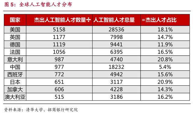 人工智能專業(yè)就業(yè)前景及工資表