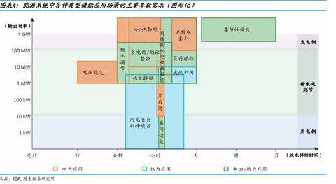 電纜分接箱系統(tǒng)圖