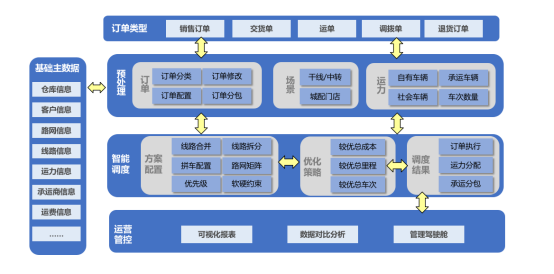 復用設計解釋