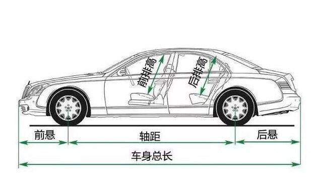 非機(jī)動(dòng)車配置標(biāo)準(zhǔn)