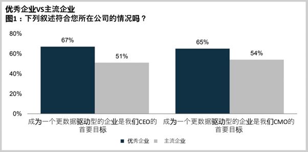 水濁度測(cè)定實(shí)驗(yàn)結(jié)果分析