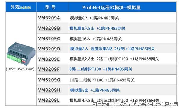 abs材質(zhì)防火等級(jí)