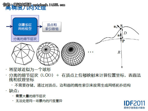 工業(yè)風扇測量好壞