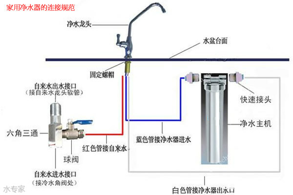 塑料水泵安裝示意圖