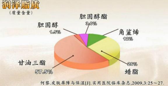 玻尿酸是什么東西提煉