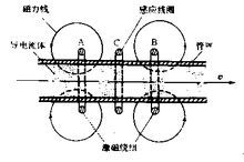 流量測量儀表的基本工作原理,流量測量儀表的基本工作原理與創(chuàng)新計劃分析,實地解析數(shù)據(jù)考察_專業(yè)版45.77.61