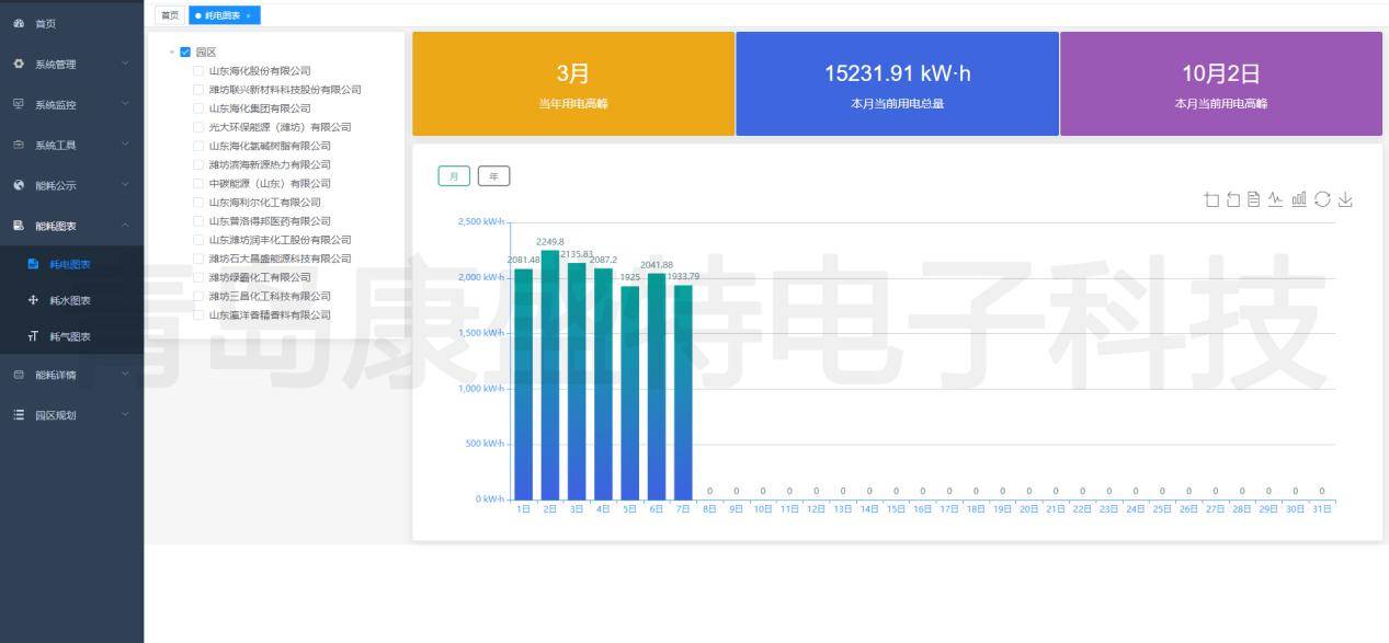 氯化氫檢測(cè)方法