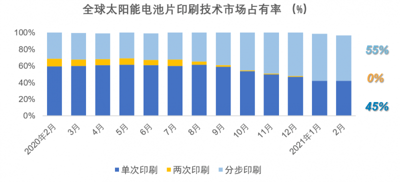 太陽能電池印刷技術(shù),太陽能電池印刷技術(shù)及市場(chǎng)趨勢(shì)方案實(shí)施——豪華款60.21.54探究,靈活操作方案_續(xù)版90.67.15