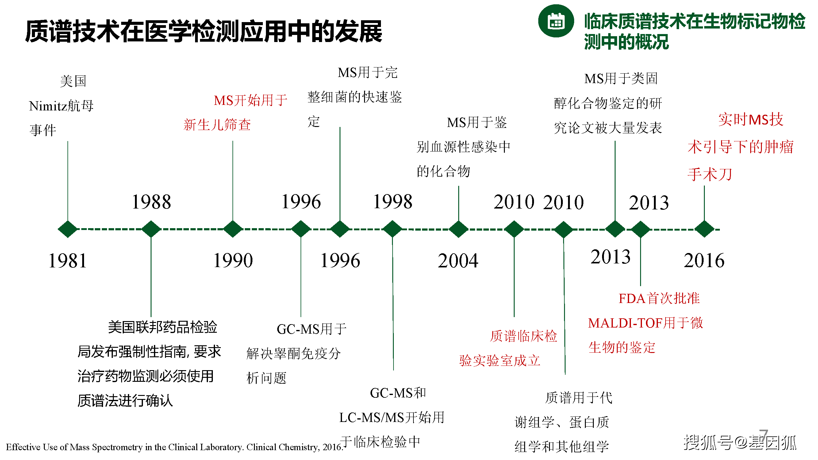 色譜分析的應(yīng)用前景