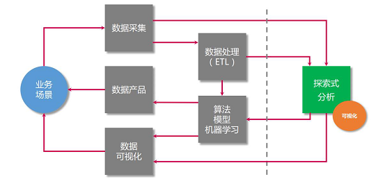 變頻器mon