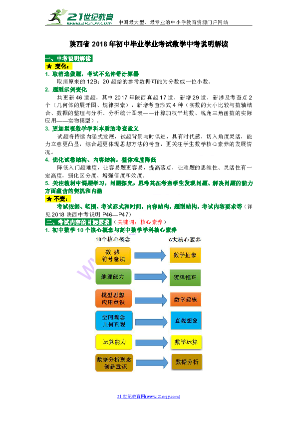 干涉儀怎么使用