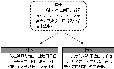 回收有機(jī)硅樹脂