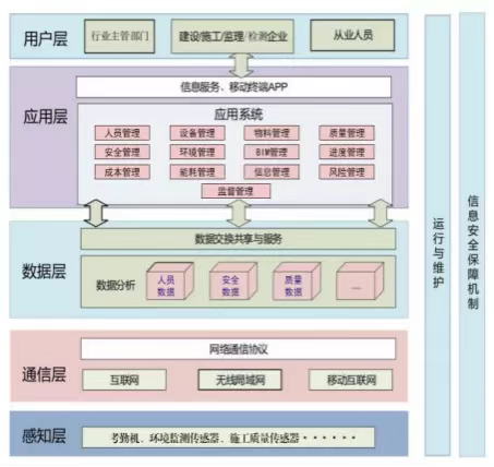 離子風(fēng)機(jī)設(shè)置的角度