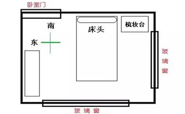 固定床合成氨工藝