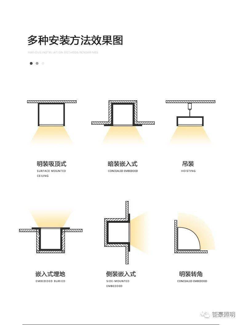 線條燈轉(zhuǎn)角暗區(qū)處理