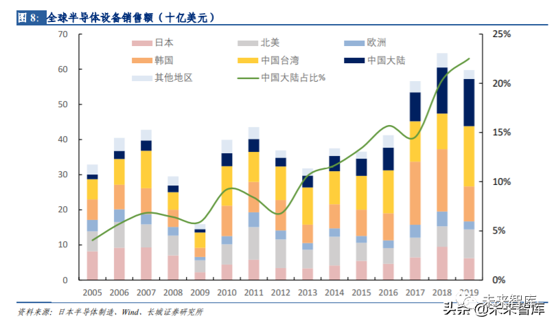 炭雕設(shè)備