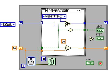 發(fā)酵罐功能