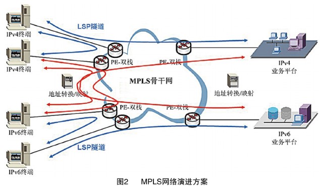 網(wǎng)絡(luò)工程與前橋步驟的關(guān)系