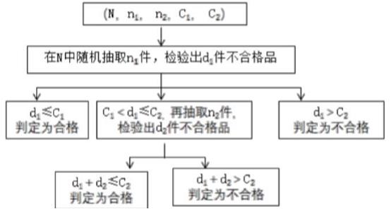 苯乙烯檢測(cè)方法及標(biāo)準(zhǔn)