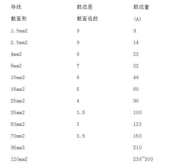 絕緣鋁芯導(dǎo)線(xiàn)型號(hào)表